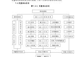 铁路客运专线土建工程全套施工组织设计第七章__质量目标和保证措施及已完工程和设备的保护措施2014-2-9 18.0.16.doc图片1