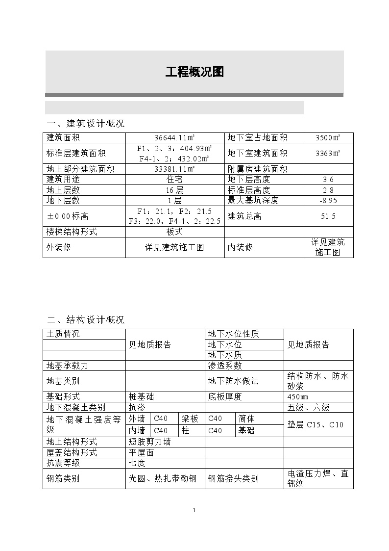 高层住宅楼施工组织设计方案.doc-图一