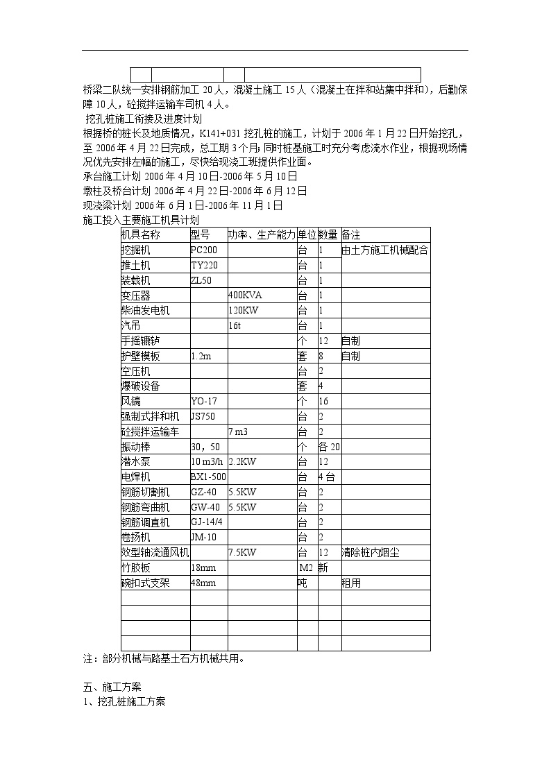 昌万路跨线桥施工组织设计方案.doc-图二