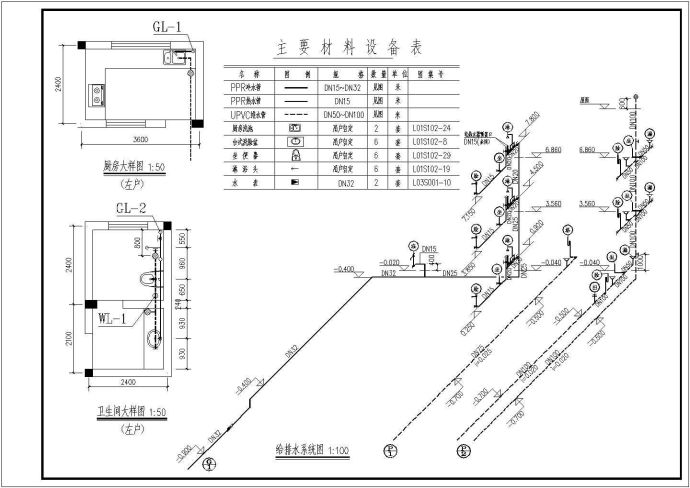 长20.24米宽11.24米2+1阁楼层双拼别墅水施给排水系统图_图1