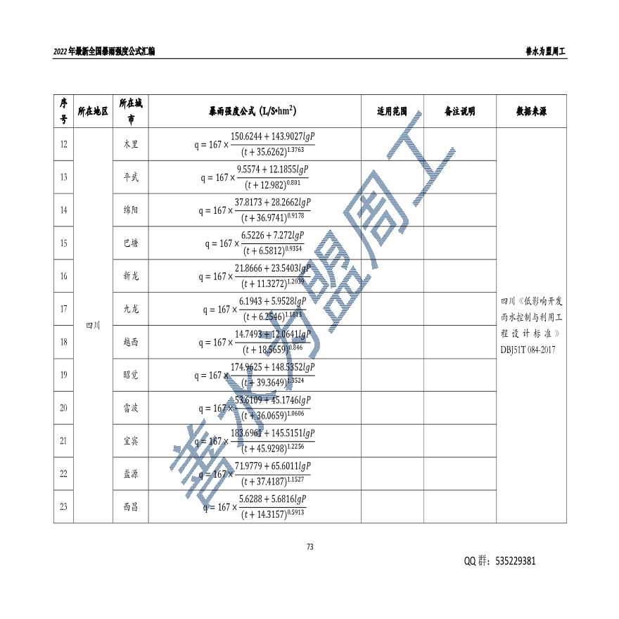 2022年最新全国暴雨强度公式汇编--四川-图二
