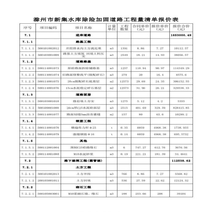 滁州市新集水库除险加固道路工程量清单报价表_图1