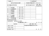 钢结构防火涂料涂装工程检验批质量验收记录图片1