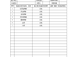 某钢结构焊接分项工程质量验收记录图片1