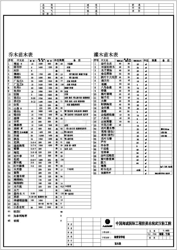 某高校花园绿化规划设计cad总平面施工图-图一