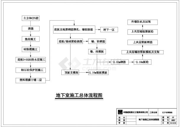辽宁省博物馆地下室施工总体流程图cad-图二