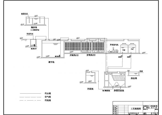 某污水处理隔油池集水池设计CAD图_图1