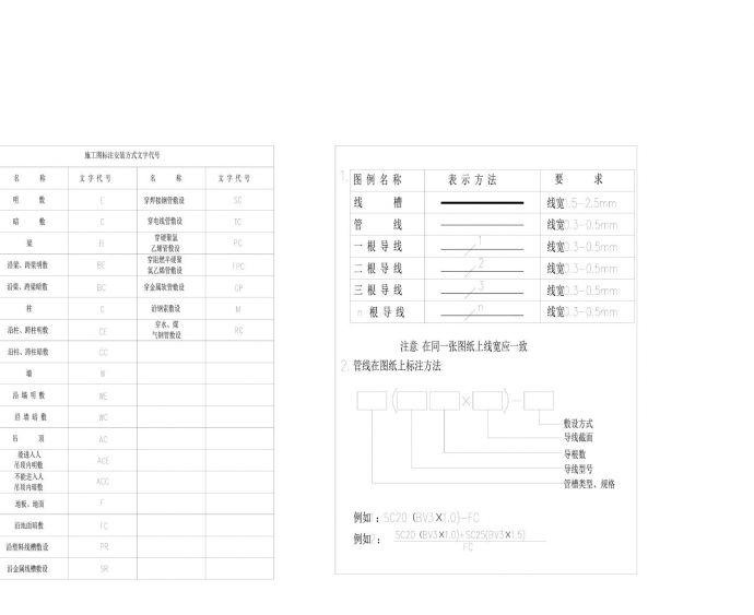 广州室内设计安防系统通用图形符号CAD平面图_图1