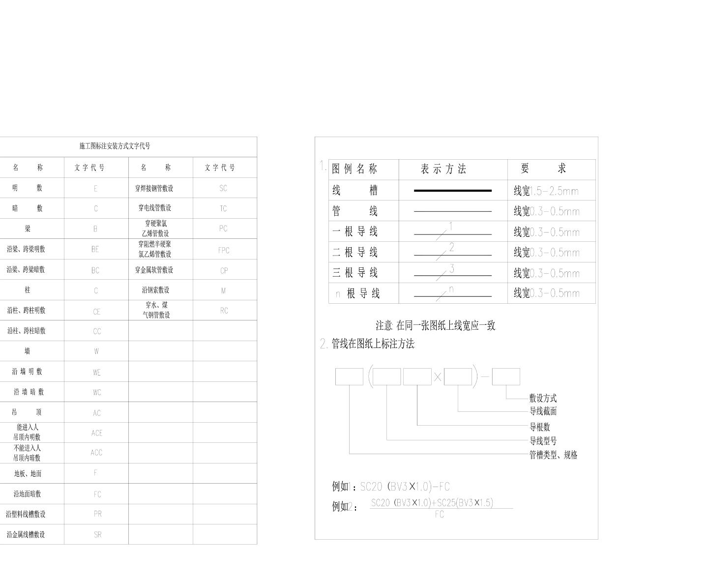 广州室内设计安防系统通用图形符号CAD平面图