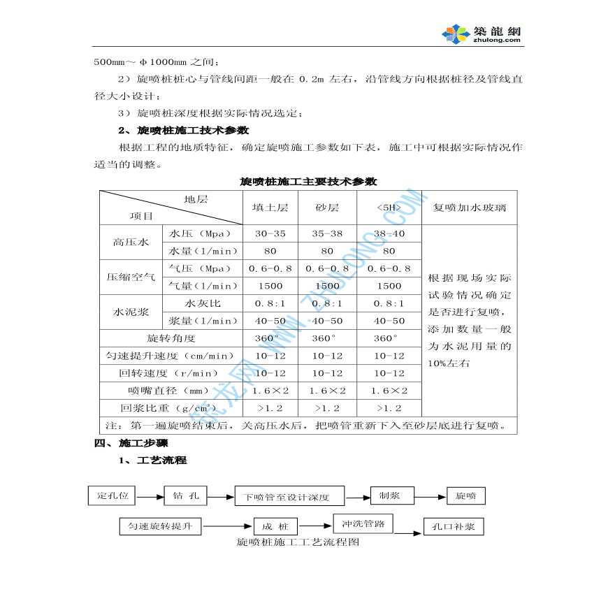 地下管线旋喷桩加固施工工艺-图二