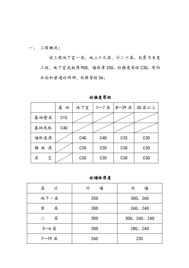 某天通苑北苑北健康家园砼工程施工方案-图二