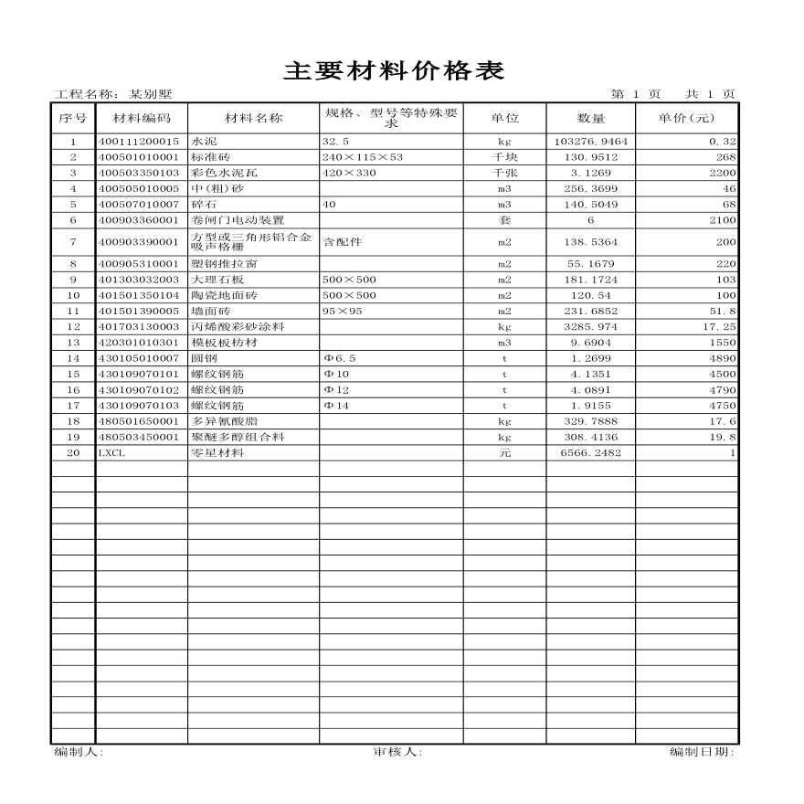 湖北别墅建筑工程量清单计价实例（图纸、图形算量、钢筋算量）-图一