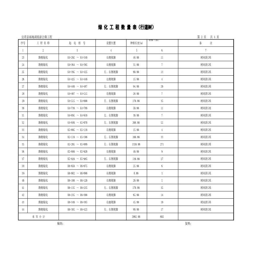 宜君县福地湖旅游公路工程数量表-图二