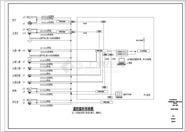 某派出所新建工程（主副楼）弱电CAD图-图二