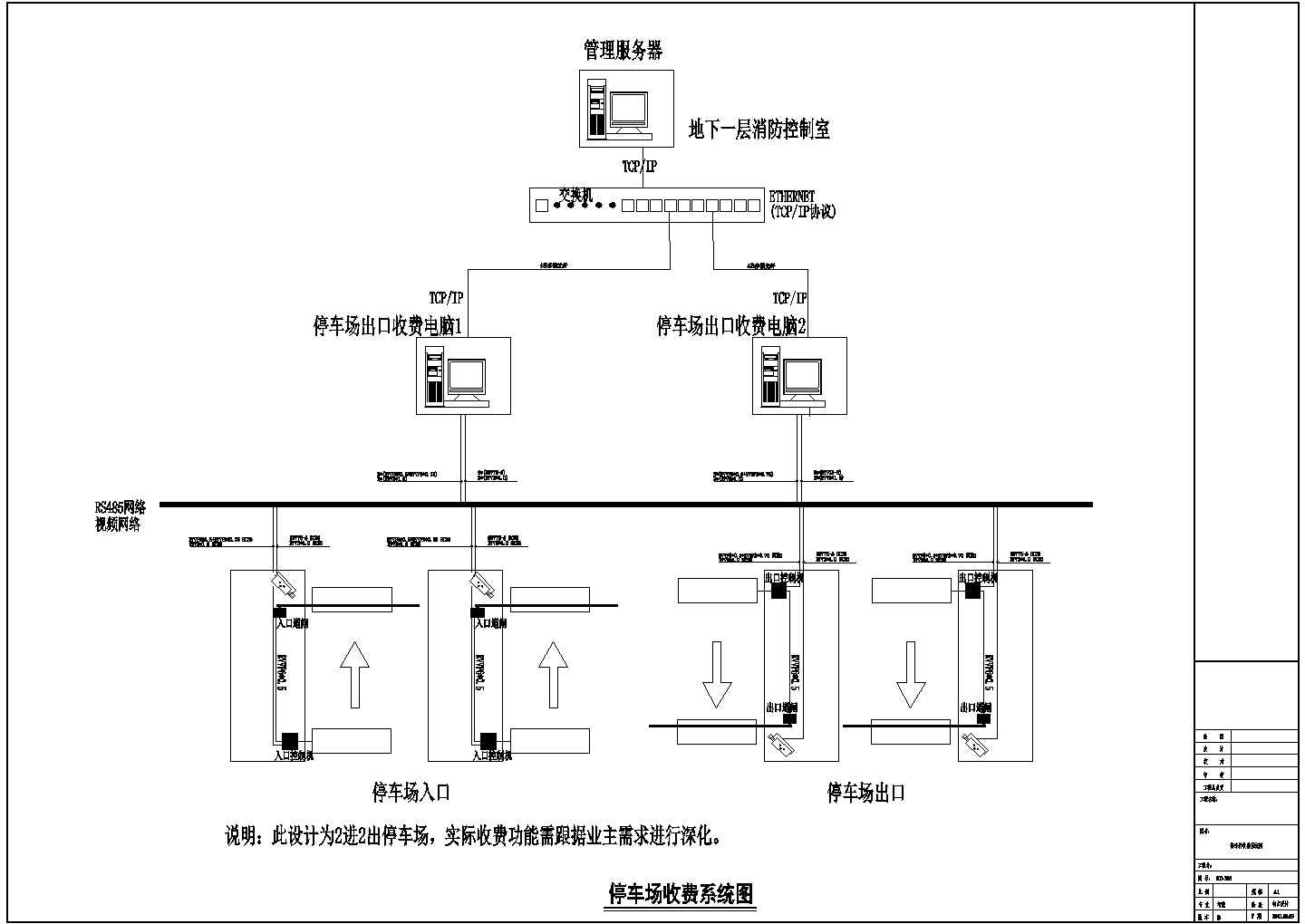 [沈阳]某百货店安防弱电工程图纸CAD设计电气系统图