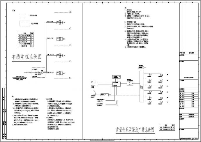 [上海]某大型展览馆全套弱电CAD电气构造详细施工图纸_图1