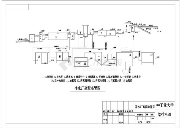 某大型净水厂设计cad平面及高程图-图一