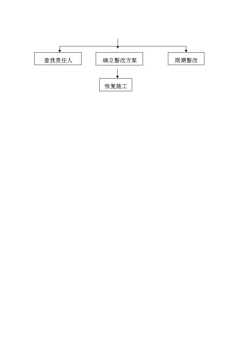 建筑工程安全检查程序框图.docx-图二