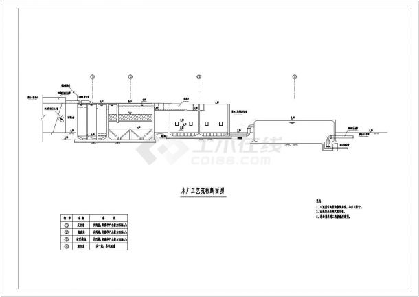 某水厂工艺设计cad全套施工图纸（甲级院设计）-图二