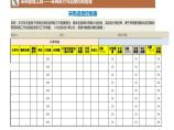 采购进度控制表 建筑工程公司采购管理资料.xlsx图片1