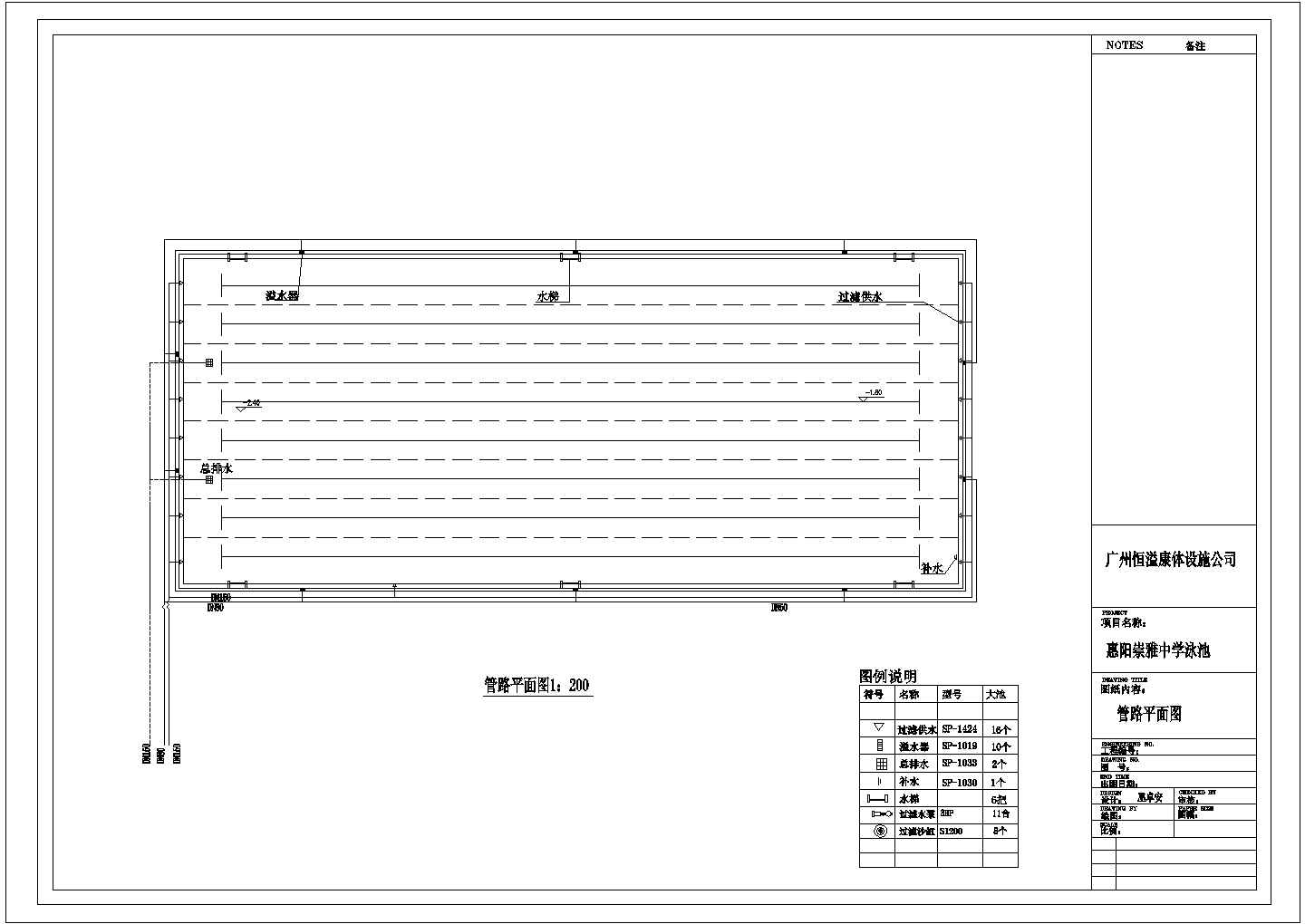 某私家标准泳池CAD详细完整构造图