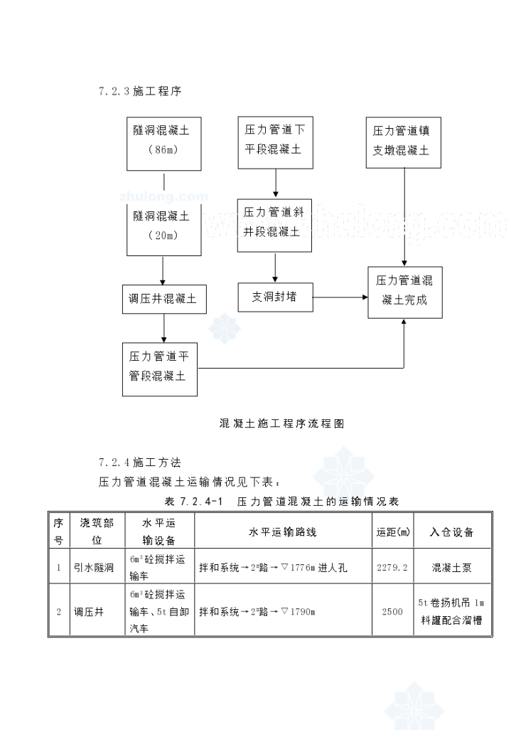 芦山县某水电站枢纽工程施工组织设计-图二