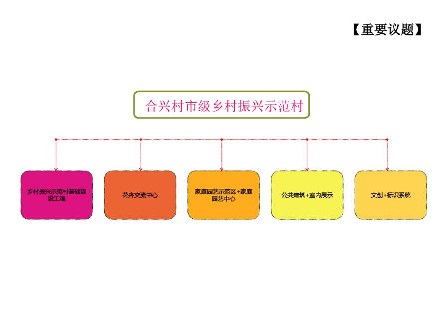 2021 上海崇崇明乡合兴村示范村设计方案-48页.pdf-图二