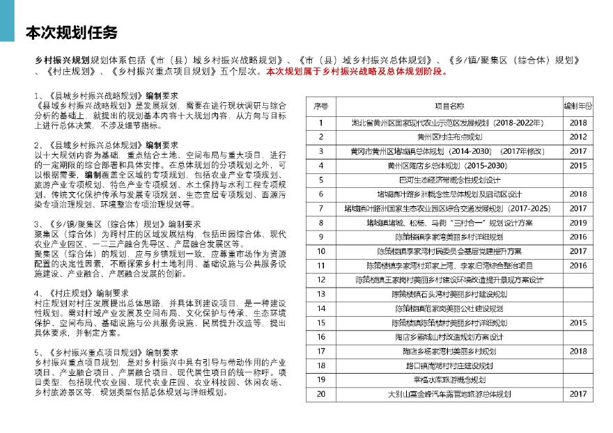 2019 黄冈市州区乡村振兴规划[73P].pdf-图二