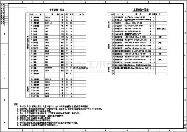 湖北某工程脱水机房及贮泥池设计cad工艺施工图纸-图一