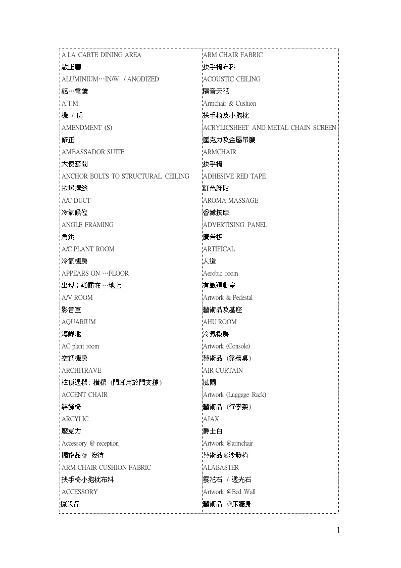 设计常用名词中英对照表酒店文档.doc-图一