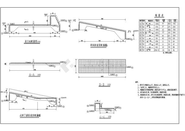 橡胶坝消力池及陡坡段配筋图-图一