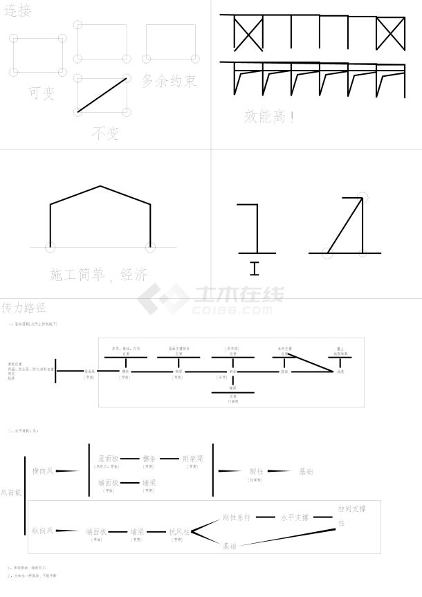 钢结构案列整理最新版cad图-图二