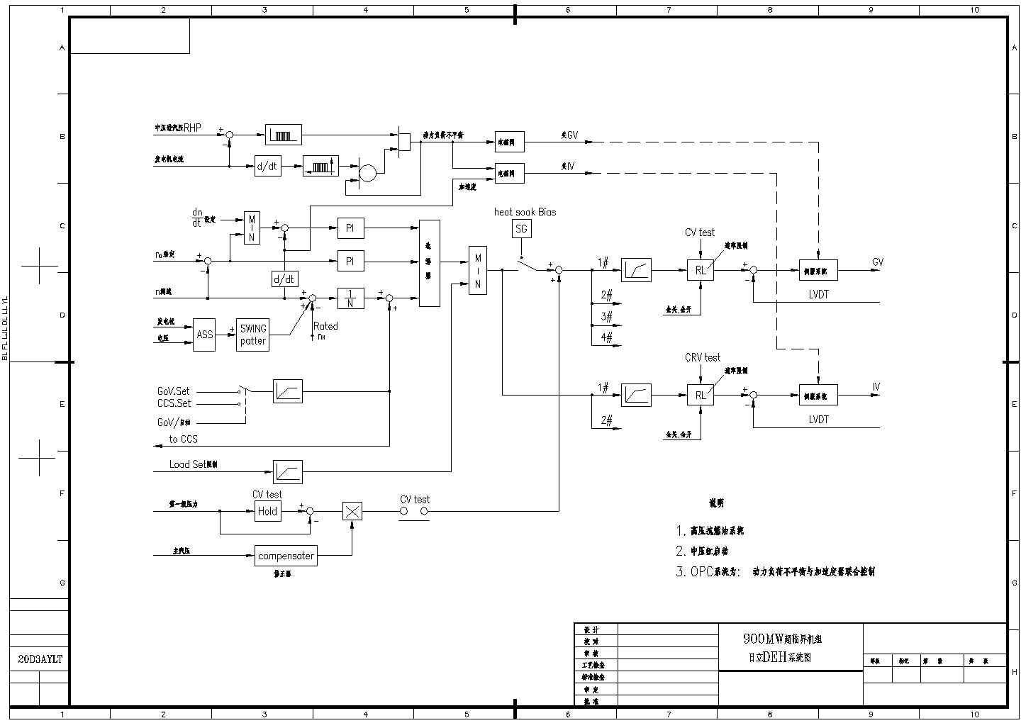 900MW超临界机组DEH系统图CAD