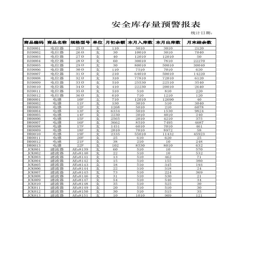 安全库存量预警报表 建筑工程公司管理资料.xlsx-图一