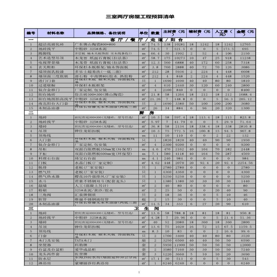 三室两厅房屋装修材料清单.xls-图一