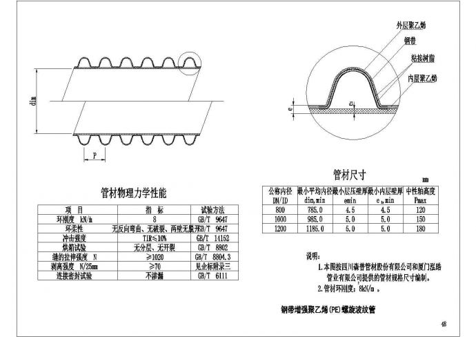 某钢带增强聚乙烯(PE)螺旋波纹管CAD大样构造施工图_图1