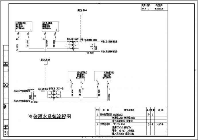 永州行政综合服务中心冷热源系统设计全套施工cad图_图1