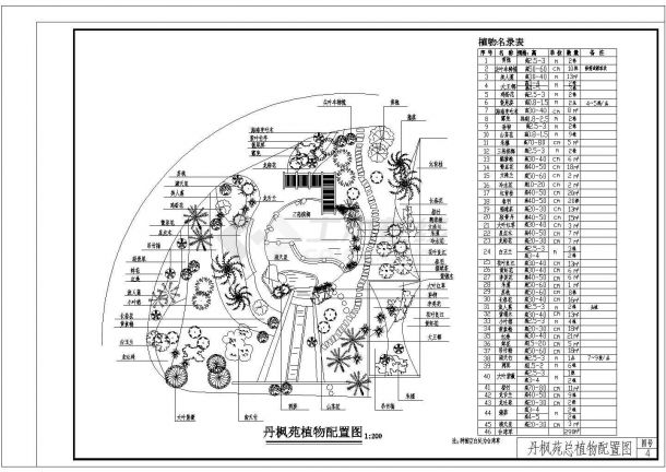 某丹枫苑植物配置绿化规划方案设计施工CAD图纸-图二