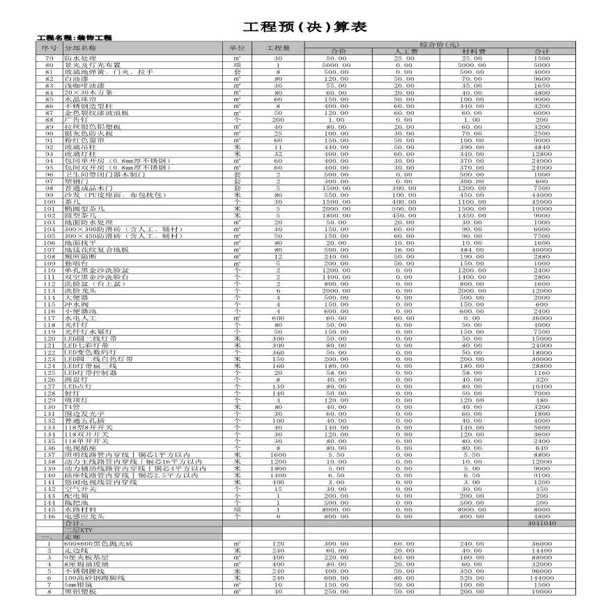 某三层娱乐场所装饰工程预决算表-图二