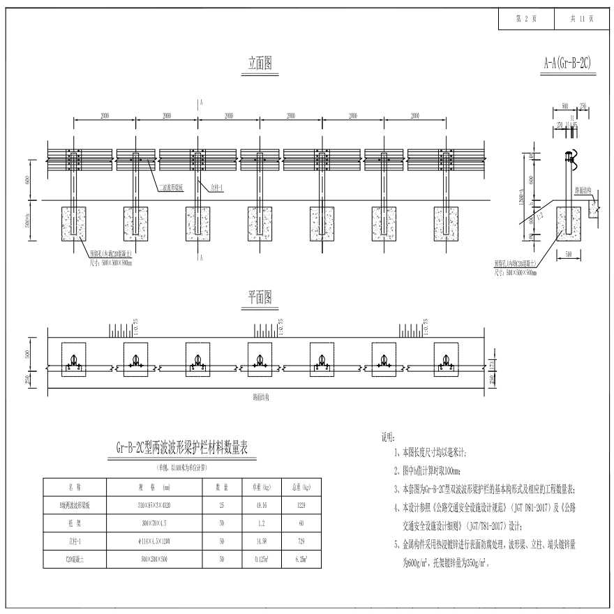  [Highway industry] Class B corrugated beam guardrails on both sides of the road - Figure 2