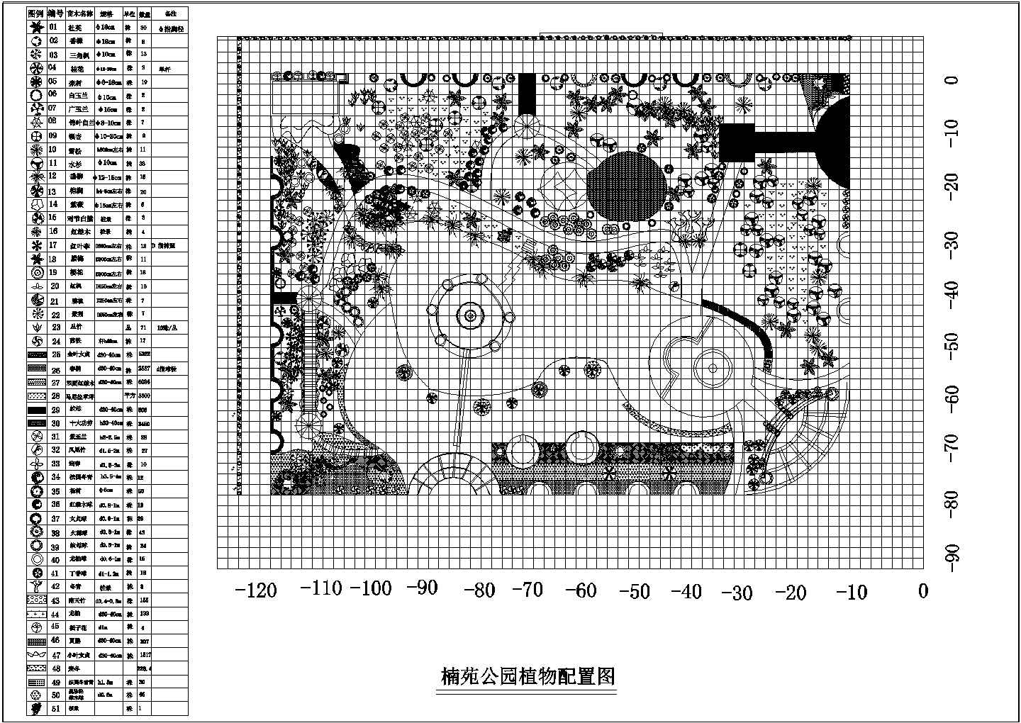 公园广场绿化CAD图纸-楠苑公园植物配置图