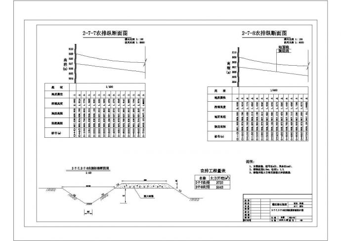 某地区农田水利灌溉初设计图纸_图1