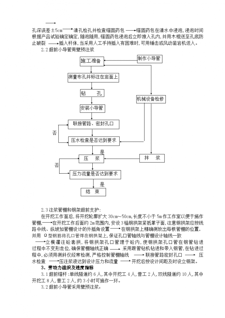 某断层及破碎隧道施工组织设计-图二