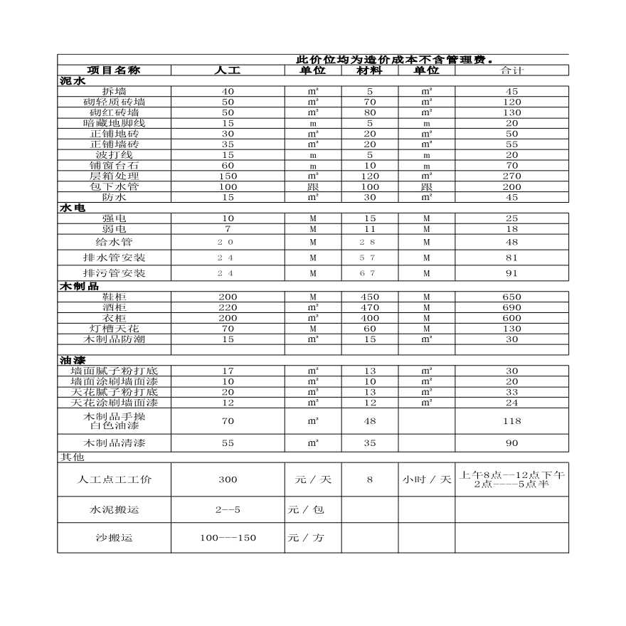 2013年装修人工及材料报价参考表-图一