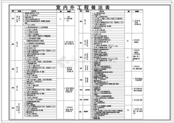 小别墅建筑专业全套施工图-图一