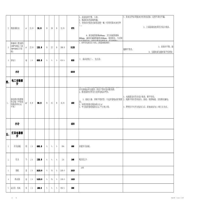 最新家装厨房预算表（主、辅材）-图二