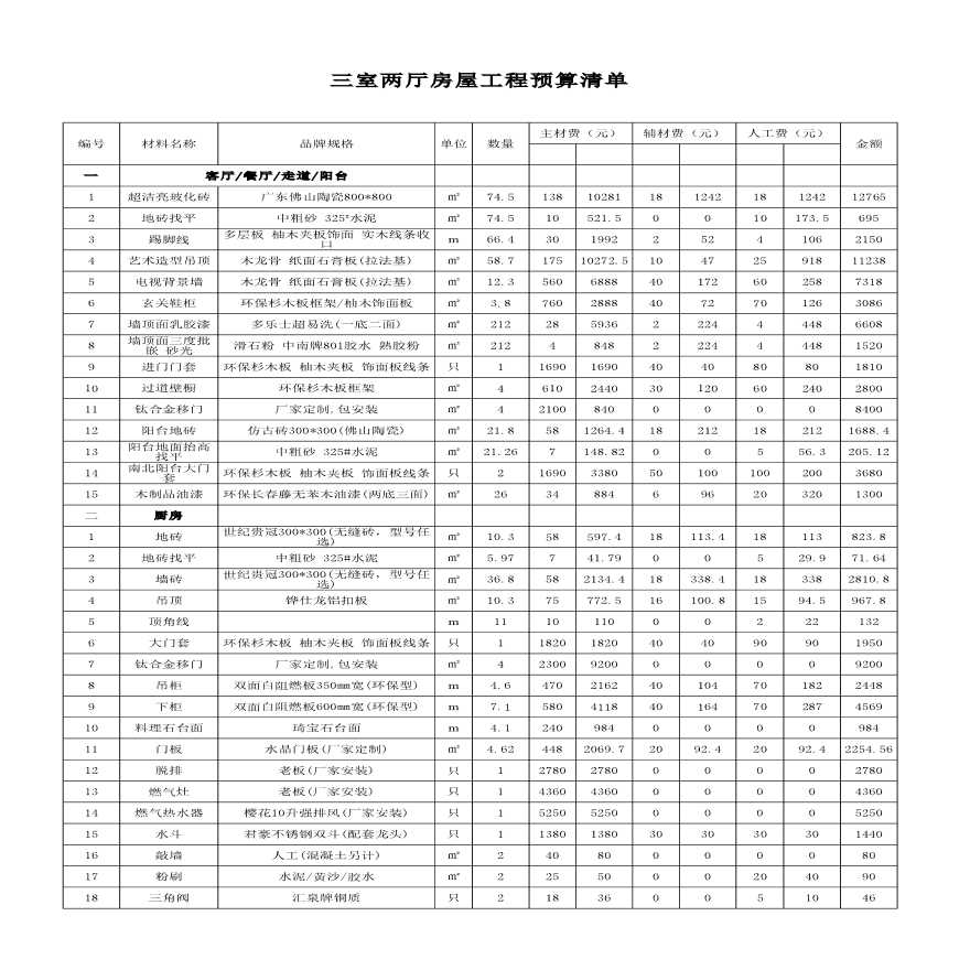 某住宅三室两厅房屋工程预算清单-图一