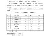 水电站工程-7.2压力管道混凝土工程施工.doc图片1