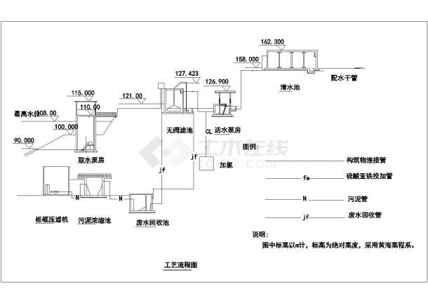 经典村镇供水工程设计cad施工图图集（甲级院设计，含多种方案设计）-图一