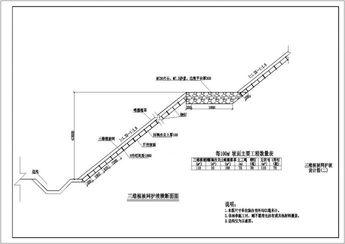 经典城市道路路基护坡设计cad施工图图集（含编制设计说明）_图1